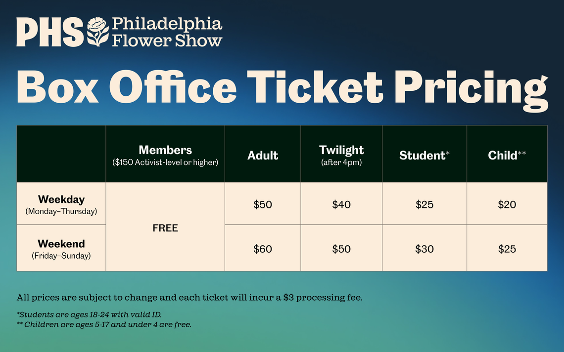 fs27 pricinggraphic final box office